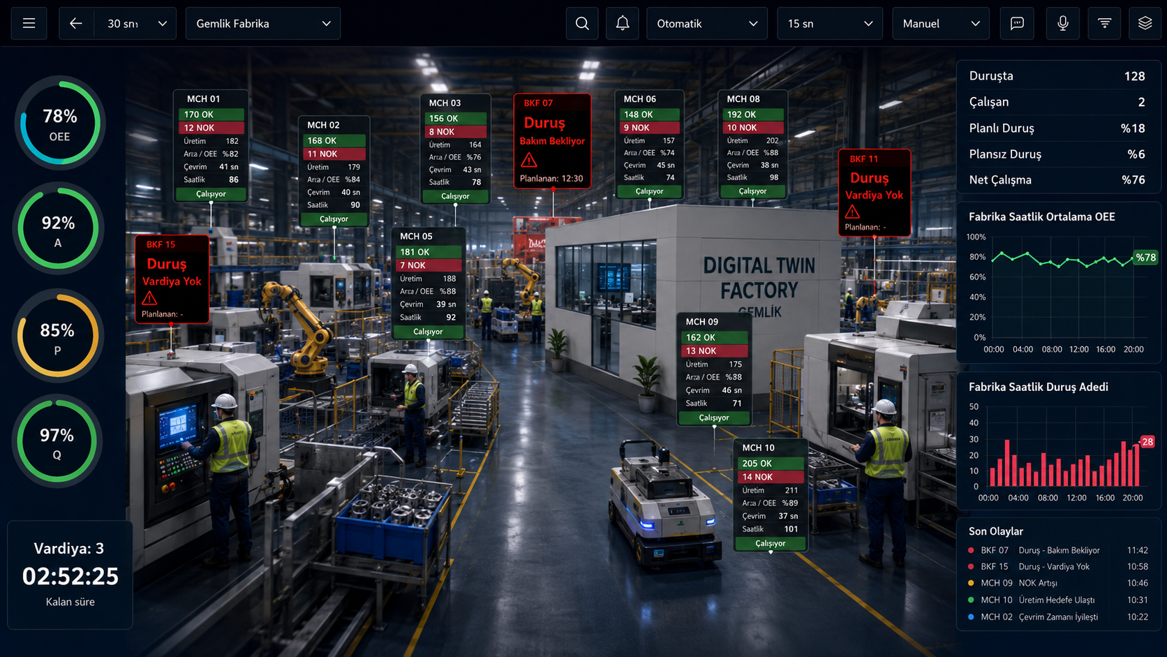 innoTwin 3D fabrika izleme ekran görüntüsü