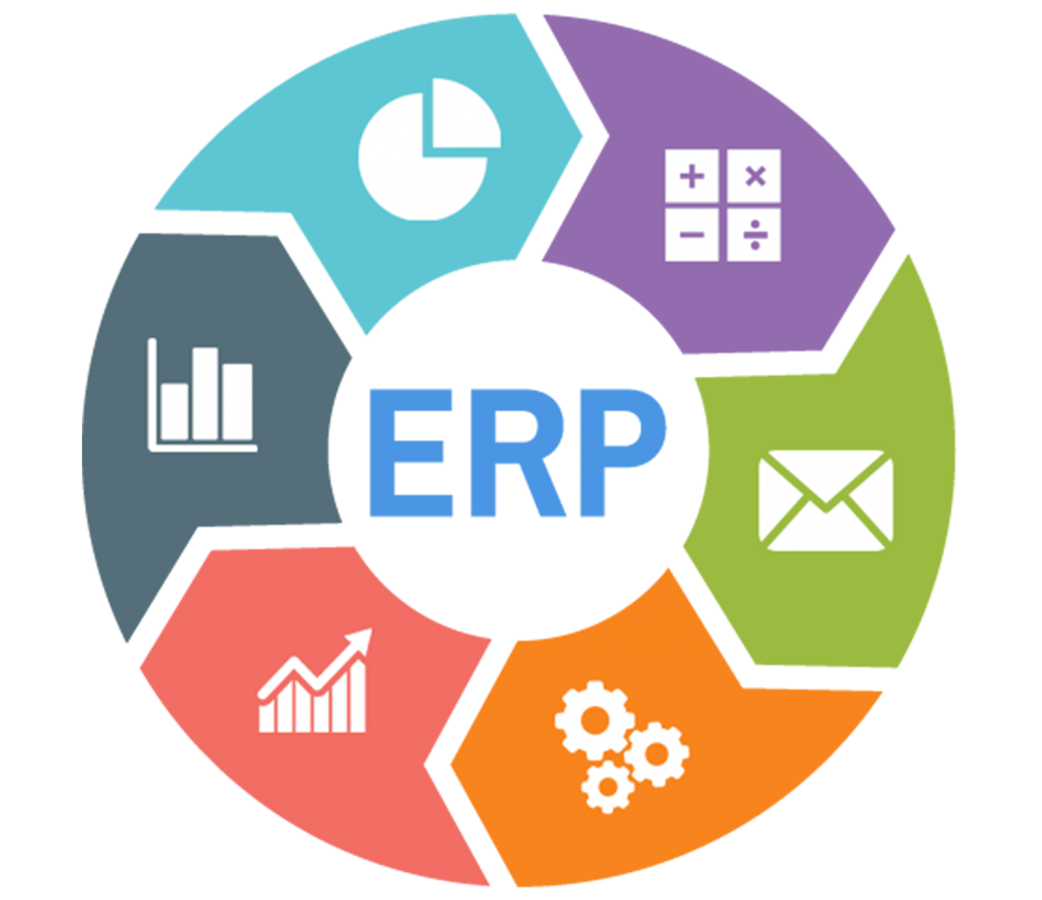 ERP Yazılımı